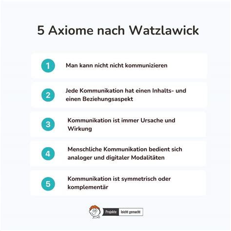 paul watzlawick 5 axioms of communication|Watzlawick, Paul .